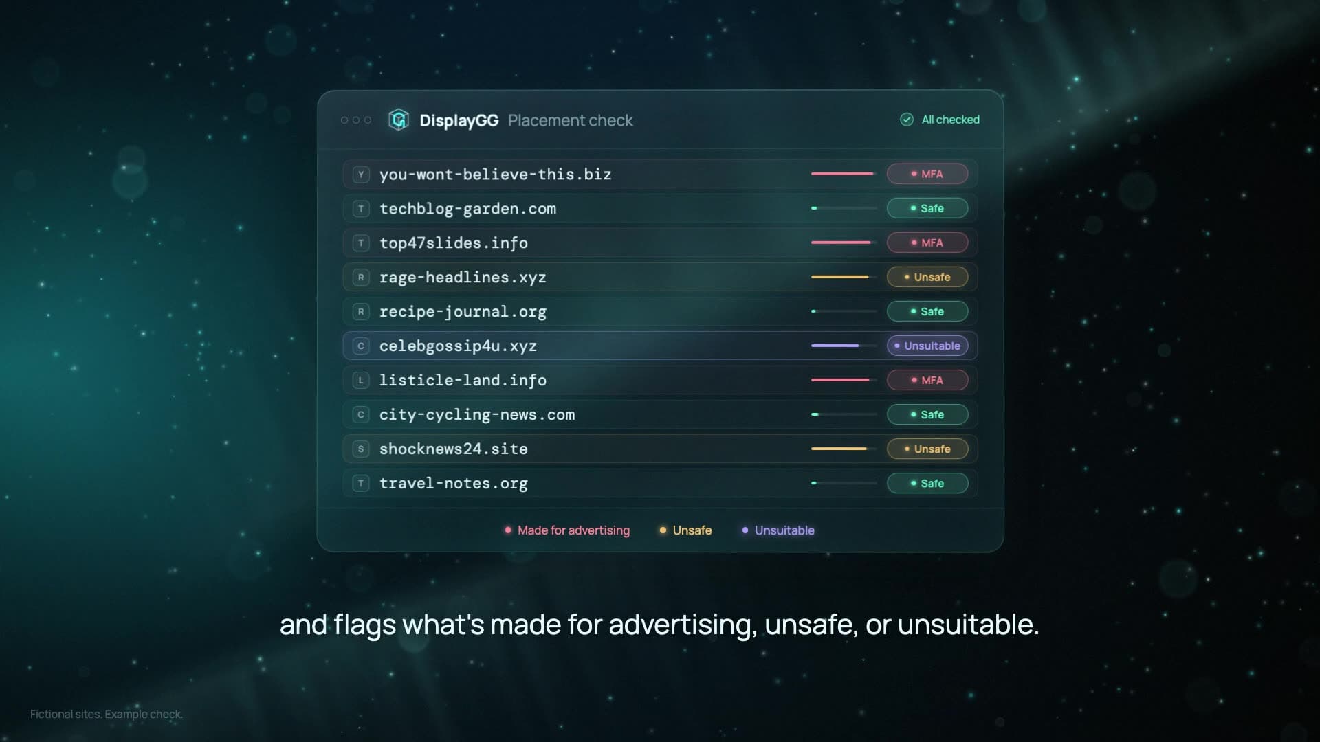 DisplayGG checking a placement report and flagging sites as made for advertising, unsafe or unsuitable